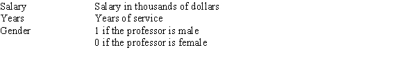 <strong>Based on a sample of the salaries of professors at a major university,you have performed a multiple linear regression relating salary to years of service and gender.The data included information on the following variables. The estimated multiple linear regression model is Salary = 45 + 3(Years)+ 4(Gender)+ 1(Years)(Gender). A particular female professor with 6 years of experience currently has a salary of $60,000.What is the residual for this observation?</strong> A)-$9000 B)-$3000 C)$3000 D)$9000