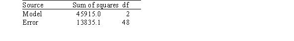 <strong>A researcher is investigating variables that might be associated with the academic performance of high school students.She examined data from 1990 for each of the 50 states plus Washington,DC.The data included information on the following variables. As part of her investigation,she ran the multiple regression model SATM = <font face=symbol></font><sub>0</sub> + <font face=symbol></font><sub>1</sub>($ per pupil)+ <font face=symbol></font><sub>2</sub>(% taking)+ <font face=symbol></font><sub>i</sub>, Where the deviations <font face=symbol></font><sub>i</sub> were assumed to be independent and Normally distributed with a mean of 0 and a standard deviation of <font face=symbol></font>.This model was fit to the data using the method of least squares.The following results were obtained from statistical software. What proportion of the variation in the variable SATM is explained by the explanatory variables $ per pupil and % taking?</strong> A)0.232 B)0.301 C)0.768 D)0.960