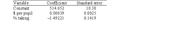<strong>A researcher is investigating variables that might be associated with the academic performance of high school students.She examined data from 1990 for each of the 50 states plus Washington,DC.The data included information on the following variables. As part of her investigation,she ran the multiple regression model SATM = <font face=symbol></font><sub>0</sub> + <font face=symbol></font><sub>1</sub>($ per pupil)+ <font face=symbol></font><sub>2</sub>(% taking)+ <font face=symbol></font><sub>i</sub>, Where the deviations <font face=symbol></font><sub>i</sub> were assumed to be independent and Normally distributed with a mean of 0 and a standard deviation of <font face=symbol></font>.This model was fit to the data using the method of least squares.The following results were obtained from statistical software. What proportion of the variation in the variable SATM is explained by the explanatory variables $ per pupil and % taking?</strong> A)0.232 B)0.301 C)0.768 D)0.960