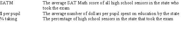 <strong>A researcher is investigating variables that might be associated with the academic performance of high school students.She examined data from 1990 for each of the 50 states plus Washington,DC.The data included information on the following variables. As part of her investigation,she ran the multiple regression model SATM = <font face=symbol></font><sub>0</sub> + <font face=symbol></font><sub>1</sub>($ per pupil)+ <font face=symbol></font><sub>2</sub>(% taking)+ <font face=symbol></font><sub>i</sub>, Where the deviations <font face=symbol></font><sub>i</sub> were assumed to be independent and Normally distributed with a mean of 0 and a standard deviation of <font face=symbol></font>.This model was fit to the data using the method of least squares.The following results were obtained from statistical software. Suppose we wish to test the hypotheses H<sub>0</sub>: <font face=symbol></font><sub>1</sub> = <font face=symbol></font><sub>2</sub> = 0 versus H<sub>a</sub>: at least one of the <font face=symbol></font><sub>j</sub> is not 0,using the ANOVA F test.What is the value of the F statistic?</strong> A)3.32 B)24.0 C)79.65 D)159.3