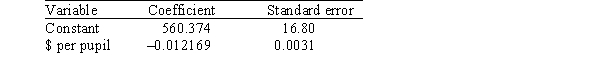 <strong>A researcher is investigating variables that might be associated with the academic performance of high school students.She examined data from 1990 for each of the 50 states plus Washington,DC.The data included information on the following variables. As part of her investigation,she ran the multiple regression model SATM = <font face=symbol></font><sub>0</sub> + <font face=symbol></font><sub>1</sub>($ per pupil)+ <font face=symbol></font><sub>2</sub>(% taking)+ <font face=symbol></font><sub>i</sub>, Where the deviations <font face=symbol></font><sub>i</sub> were assumed to be independent and Normally distributed with a mean of 0 and a standard deviation of <font face=symbol></font>.This model was fit to the data using the method of least squares.The following results were obtained from statistical software. Another researcher,using the same data,ran the simple linear regression model SATM = <font face=symbol></font><sub>0</sub> + <font face=symbol></font><sub>1</sub>($ per pupil)+ <font face=symbol></font><sub>i</sub>. The following results were obtained from statistical software. Based on these results,a 95% confidence interval for <font face=symbol></font><sub>1</sub>,the coefficient of the variable $ per pupil,is approximately</strong> A)-0.012169 ± 0.0031. B)-0.012169 ± 0.0052. C)-0.012169 ± 0.0062. D)-0.012169 ± 0.0083.