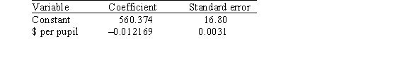 <strong>A researcher is investigating variables that might be associated with the academic performance of high school students.She examined data from 1990 for each of the 50 states plus Washington,DC.The data included information on the following variables. As part of her investigation,she ran the multiple regression model SATM = <font face=symbol></font><sub>0</sub> + <font face=symbol></font><sub>1</sub>($ per pupil)+ <font face=symbol></font><sub>2</sub>(% taking)+ <font face=symbol></font><sub>i</sub>, Where the deviations <font face=symbol></font><sub>i</sub> were assumed to be independent and Normally distributed with a mean of 0 and a standard deviation of <font face=symbol></font>.This model was fit to the data using the method of least squares.The following results were obtained from statistical software. Another researcher,using the same data,ran the simple linear regression model SATM = <font face=symbol></font><sub>0</sub> + <font face=symbol></font><sub>1</sub>($ per pupil)+ <font face=symbol></font><sub>i</sub>. The following results were obtained from statistical software. The first researcher concluded that because the coefficient for the variable $ per pupil was positive in her results,spending additional money on students would have a positive effect on SATM scores.This researcher therefore recommended more money be spent on students.The second researcher concluded that because the coefficient for the variable $ per pupil was negative in his results,spending additional money on students would have a negative effect on SATM scores.This researcher therefore recommended less money be spent on students.Why are these two conclusions different even though the researchers used the same data?</strong> A)An error must have been made by one of the researchers. B)Both researchers failed to take into account that in their analyses,<font face=symbol></font><sub>1</sub>,the coefficient of the variable $ per pupil,was not statistically significant at even the 0.10 significance level.Hence,neither researcher could conclude that <font face=symbol></font><sub>1</sub> was significantly different from zero. C)The researchers did not use the same set of explanatory variables in their models. D)There must have been an influential observation in the data,rendering the analyses inappropriate.