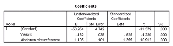 <strong>Researchers at a large nutrition and weight management company are trying to build a model to predict a person's body fat percentage from an array of variables such as body weight,height,and body measurements around the neck,chest,abdomen,hips,biceps,etc.A variable selection method is used to build a simple model.SPSS output for the final model is given below. What is the value of an estimate of <font face=symbol></font><sup>2</sup>?</strong> A)3.4369 B)11.813 C)543.379 D)1526.645