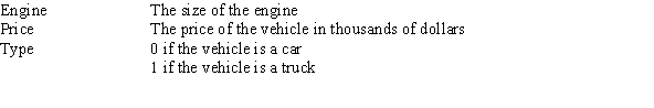 Researchers at a car resale company are trying to build a model to predict a car's 4-year resale value (in thousands of dollars)from several predictor variables.The variables they selected are as below. Data were collected on cars of different models made by different manufacturers.SPSS output for the least-squares regression model is given below. A Normal quantile plot of the residuals is given below. What assumption do we check with this graph,and does the assumption seem to be satisfied?