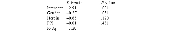 <strong>In this experiment,the risk-taking propensity of 90 inner city drug users was measured using a repeated measures test called the Behavioral Analogue Risk Task (BART;Lejuez et al. ,2002).The higher the BART score,the higher the risk-taking propensity.Participants also filled out questionnaires so that their Psychopathic Personality Inventory (PPI)scores could be computed.PPI scores are used to detect psychopathic traits in a covert manner and are a common indicator of one's level of psychopathy.The main goal of the experiment was to examine the relationship between risk-taking (measured by BART)based on one's level of psychopathy (measured by PPI on a scale of 0-100),gender (1 for male and 2 for female),and heroin use (1 for heroin use and 0 for no heroin use).Below is a partial output of a multiple regression analysis. How many explanatory variables are in this study?</strong> A)One B)Two C)Three
