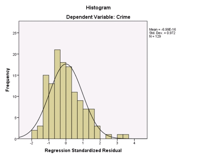 <strong>Campus crime rates are generally lower than the national average;however thousands of crimes take place on college campuses daily.Cities that are notoriously dangerous would likely be undesirable locations for a college campus.A study examined the crime rates on campuses throughout the United States and whether or not they were significantly affected by surrounding cities.A regression analysis was performed to investigate which characteristics of a city,along with a few chosen demographics of a school,impacted the crime rate on a college campus.There are over 4000 colleges and universities in the United States.The study included a random sample of 129 institutions.The response variable was the number of crimes per 1000 people.Explanatory variables included the percent of married couples in the city (married),tuition of the university (tuition),average income of the city (income),unemployment rate of the city (unemployment),percent of students who belong to a fraternity or sorority (Greek),average age of the students at the university (age),and number of liquor stores in the city (liquor).A complete analysis of the data is shown below. Does the significance test for the individual regression coefficients for marriage and income contradict the information we obtained from the correlation table?</strong> A)Yes,both marriage and income are correlated with crime and the correlation is statistically significant.Therefore,something is wrong with the regression analysis. B)No,marriage and income are both highly correlated with each other.Therefore,there is likely a significant overlap of the predictive information from these variables.