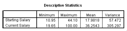 <strong>The data referred to in this question were collected on 41 employees of a large company.The company is trying to predict the current salary of its employees from their starting salary (both expressed in thousands of dollars).The SPPS regression output is given below as well as some summary measures: Suppose we wish to test the hypotheses H<sub>0</sub>: <font face=symbol></font><sub>1</sub> = 2 versus H<sub>a</sub>: <font face=symbol></font><sub>1 </sub><font face=symbol></font> 2.Together with an insignificant constant in this model,this would imply that the employees currently earn about twice as much as their starting salary.At the 5% significance level,would we reject the null hypothesis?</strong> A)Yes B)No C)This cannot be determined from the information given.