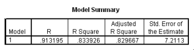 <strong>The data referred to in this question were collected on 41 employees of a large company.The company is trying to predict the current salary of its employees from their starting salary (both expressed in thousands of dollars).The SPPS regression output is given below as well as some summary measures: Suppose we wish to test the hypotheses H<sub>0</sub>: <font face=symbol></font><sub>1</sub> = 2 versus H<sub>a</sub>: <font face=symbol></font><sub>1 </sub><font face=symbol></font> 2.Together with an insignificant constant in this model,this would imply that the employees currently earn about twice as much as their starting salary.At the 5% significance level,would we reject the null hypothesis?</strong> A)Yes B)No C)This cannot be determined from the information given.