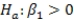 <strong>The statistical model for simple linear regression is written as ,where represents the mean of a Normally distributed response variable and x represents the explanatory variable.The parameters and are estimated,giving the linear regression model defined by ,with standard deviation <font face=symbol></font> = 5. What is the distribution of the test statistic used to test the null hypothesis against the alternative hypothesis ? (Note: Assume n is the sample size. )</strong> A)N(0,1) B)N(0,2) C)t(n - 1) D)t(n - 2)