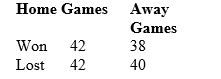 <strong>In 2015 the Tampa Bay Rays had the following record for the season: What percent of their games did the team win for the season?</strong> A) 35.19 percent B) 49.38 percent C) 58.76 percent D) 59.88 percent E) 70.37 percent