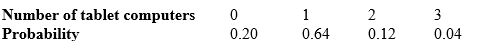 <strong>If an American household were chosen at random and asked how many tablet computers it owned, here are the probabilities as determined by a recent survey: This is a legitimate assignment of probabilities because it satisfies these rules:</strong> A) all the probabilities are between 0 and 1. B) all the probabilities are between -1 and 1. C) the sum of all the probabilities is exactly 1. D) All the probabilities are between 0 and 1, and the sum of all the probabilities is exactly 1. E) All the probabilities are between -1 and 1, and the sum of all the probabilities is exactly 1..