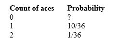 <strong>If we roll a pair of fair dice and count the number of aces (one dot) showing, the probability model is as follows: The probability of no aces is</strong> A) 0 B) 1/36. C) 2/3. D) 25/36. E) impossible to determine.