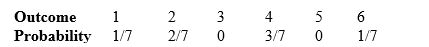 <strong>Here is an assignment of probabilities to the face that comes up when rolling a die once: Which of the following is true?</strong> A) This isn't a legitimate assignment of probability, because every face of a die must have probability 1/6. B) This isn't a legitimate assignment of probability, because it gives probability zero to rolling a 3 or a 5. C) This isn't a legitimate assignment of probability, because the probabilities do not add to exactly 1. D) This isn't a legitimate assignment of probability, because we must actually roll the die many times to learn the true probabilities. E) This is a legitimate assignment of probability.