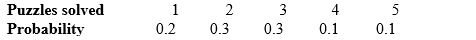 <strong>A psychologist thinks that listening to Bach helps people think. She gives subjects a set of puzzles and measures how many they solve in five minutes while listening to Bach. From data on many people, the psychologist gets this probability model: The probability that a subject solves more than one puzzle is</strong> A) 0.2. B) 0.8. C) 2.3. D) 1)E)