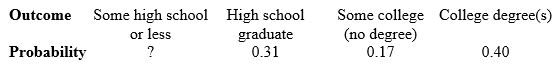 <strong>If a woman of 25 years of age or over were chosen at random from the entire U.S. population, here are the probabilities for her highest level of educational attainment: To make this a legitimate assignment of probabilities, the probability that the woman chosen has less than a high school diploma as her highest level of educational attainment must be:</strong> A)1) B) 0.8. C) 0.12. D) -0.12. E) 0.