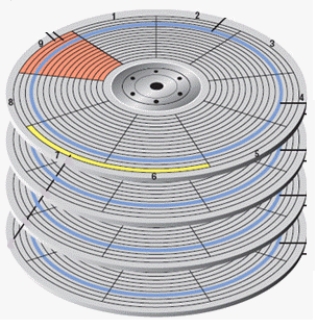 -A ____,as shown in the accompanying figure,consists of a vertical stack of tracks,with the same relative track on each disk surface.