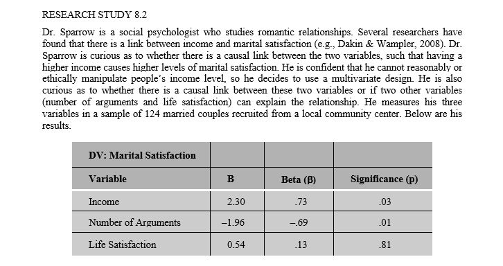 <strong> Refer to Research Study 8.2 above to answer the following question. Which of the following can be concluded based on the results of Dr.Sparrow's study?</strong> A) As the number of arguments a couple has increases, their marital satisfaction increases as well, controlling for income but not life satisfaction. B) The relationship between life satisfaction and marital satisfaction has the weakest effect size. C) The beta for the relationship between life satisfaction and marital satisfaction is significantly different than zero. D) All of the above can be concluded. E) None of the above can be concluded.