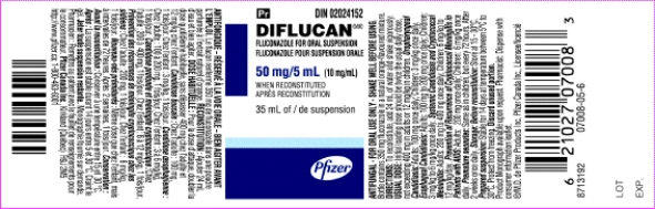 Use the label to obtain the necessary information.Round answers to the nearest tenth;separate answers with a comma followed by a space. Order: Fluconazole 325 mg PO daily Available: Add _______ mL of diluent for this PO order to make a dosage strength of ______ mg per mL and you will administer ________ mL.