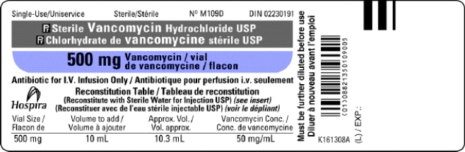 Use the label to obtain the necessary information.Separate answers with a comma followed by a space. Order: Vancomycin 0.85 g IV q12h Available: Add _______ mL of diluent for this IV order to make a dosage strength of ______ mg per mL and you will administer ________ mL.