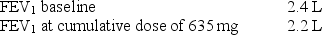 A mannitol challenge is performed with the following results: What should the technologist do next?