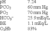<strong>A 28-year-old lethargic female is admitted to the emergency department and has the following blood gases obtained on an F<sub>I</sub>O<sub>2</sub> of 0.21: Which of the following best describes the acid-base status of this patient?</strong> A) Metabolic acidosis B) Respiratory acidosis C) Compensated metabolic alkalosis D) Partially compensated respiratory acidosis