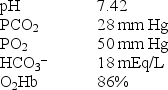 <strong>A patient complaining of shortness of breath has the following blood gases obtained on an F<sub>I</sub>O<sub>2</sub> of 0.21: Which of the following best describes the acid-base status of this patient?</strong> A) Respiratory alkalosis B) Moderate hypoxemia C) Compensated respiratory alkalosis with hypoxemia D) Compensated metabolic acidosis with hypoxemia