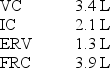<strong>The following raw data are obtained from spirometry and a He-dilution FRC test (all values have been corrected to BTPS): What is the patient's TLC?</strong> A) 5.5 L (BTPS) B) 6.0 L (BTPS) C) 4.7 L (BTPS) D) 7.3 L (BTPS)