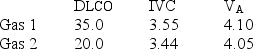 <strong>A DLCO simulator using two precision gases is set up to check the accuracy of an automated single-breath diffusion testing system.The following results are obtained using a 4-L inspired volume: Both of the DLCO values are less than the expected values from the simulator.Which of the following best describes these findings?</strong> A) The IVC measurement is erroneous. B) The gas analyzer measured CO incorrectly. C) The gas analyzer measured the trace gas incorrectly. D) BTPS correction was inadvertently left on during the simulation.