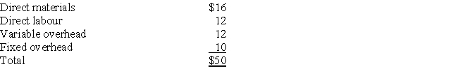 Senior Company currently buys 30,000 units of a part used to manufacture its product at $40 per unit. Recently the supplier informed Senior Company that a 20% increase will take effect next year. Senior has some additional space and could produce the units for the following per-unit costs (based on 30,000 units): If the units are purchased from the supplier, $200,000 of fixed costs will continue to be incurred. In addition, the plant can be rented out for $20,000 per year if the parts are purchased externally. Required: Should Senior Company buy the part externally or make it internally?