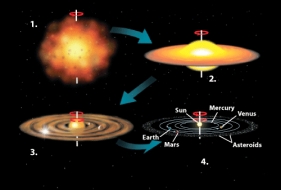 <strong>The figure below depicts the evolution of the solar system.During which stage would the process of nuclear fusion begin? </strong> A)Stage 1 B)Stage 2 C)Stage 3 D)Stage 4