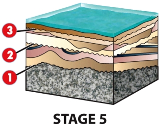 For the figure below what types of unconformities are represented by the contacts marked as 1,2 and 3.?