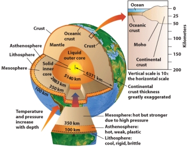 <strong>In the figure below,which layer of the Earth is the thickest? </strong> A)crust B)mantle C)outer core D)inner core E)lithosphere