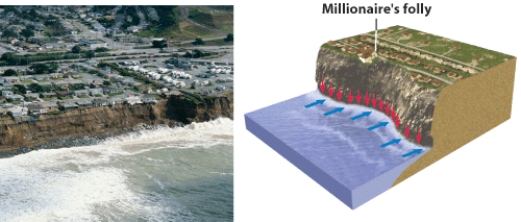 Why does the figure show it is a Millionaire's folly to build a house on a sea-cliff?