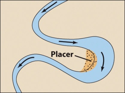 <strong>Placer mineral deposits,such as shown in the figure below,CANNOT be found in one of the following sites: </strong> A)inside stream bends B)downstream from a tributary C)on mountain tops D)behind undulations on the ocean floor E)none of the above