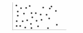 <strong>The following scatterplot depicts a correlation coefficient that would be close to </strong> A) +1.0. B) -1.0. C) 0.00. D) 0.50.