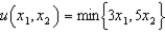 Suppose your utility function is given by .What is your demand function for ?