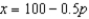 <strong>Suppose market demand facing a monopolist is given by .Then the monopolist's marginal revenue curve (in the absence of price discrimination) is</strong> A) B) C) D) E) F)None of the above