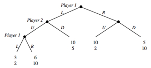 Consider the following sequential move game:   a.What are the subgame perfect equilibrium strategies in this game? b.List all possible strategies for the two players. c.Illustrate this game in a payoff matrix. d.Indicate the Nash equilibria in the payoff matrix from (c). e.What makes some of the Nash equilibria not subgame perfect?<div style=padding-top: 35px> 
