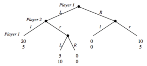 Consider the game depicted below.Player 1 decides between going L or R in stage 1 and 3 of the game.Player 2 decides between going l and r in stage 2 of the game. a.List the possible pure strategies for each player in this game and illustrate the payoffs from each pair of strategies in a matrix. b.Is there a dominant strategy for either player? c.Identify the subgame perfect equilibrium strategies and outcome. d.Identify the Nash Equilibria that are not subgame perfect. e.For each Nash Equilibrium that is not subgame perfect, explain which parts of the Nash Equilibrium strategies are non-credible.f.Suppose you have developed a drug that can be administered without the victim being aware of it.The effect of the drug is that the victim suddenly becomes gullible and believes anything he is told.You only have 1 dose of the drug and decide to auction it off to the two players right before they play each other in the game you have analyzed so far.Each player is asked to submit a sealed bid, and the highest bidder will be sold the drug at a price equal to the highest bid.In case of a tie in bids, a coin is flipped to determine who wins and pays the price that was bid.Suppose in this part that payoffs are in terms of dollars and that bids can be made in one cent increments.Suppose further that players do not consider bidding above the maximum they are willing to pay.Given that the players know each other's payoffs in the above game, what is the equilibrium price that you will be able to sell the drug for? (Hint: There are two possible answers.) g.In part (f), we said Suppose further that players do not consider bidding above the maximum they are willing to pay. Can you think of a Nash equilibrium to the auction that would end in a price of $8 if we had not made that statement in (f)?
