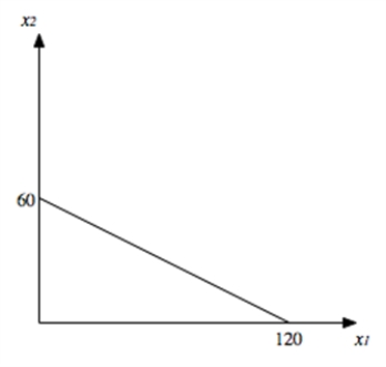 a. Price=80; Quantity = 60.   b.   c.   d. The equilibrium price is 60. (This is just read off the demand curve for output of 80.) e. This would be Bertrand competition under which price is equal to MC -- i.e. p=20 and total output is 120.