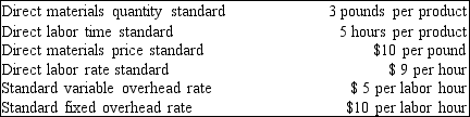<strong>Ewing Corporation's controller has developed the cost and usage data listed below in preparation of standard unit cost information for the coming year. The total standard unit cost is</strong> A) $105. B) $150. C) $260. D) $34.