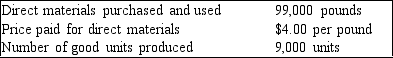 <strong>Using the standard costs of $5 per pound for a 10 pound bag of chocolate and the following actual cost and usage data, compute the direct materials variance. </strong> A) $45,000 (F) B) $45,000 (U) C) $54,000 (F) D) $99,000 (F)
