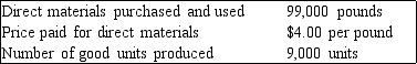 <strong>Using the standard costs of $5 per pound for a 10 pound bag of chocolate and the following actual cost and usage data, compute the direct materials quantity variance. </strong> A) $45,000 (F) B) $45,000 (U) C) $54,000 (F) D) $99,000 (F)