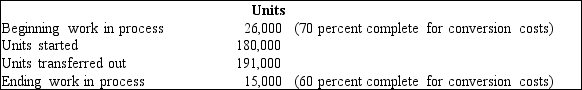 <strong>The Taylor Company uses a process costing system. Assume that direct materials are added at the beginning of the period and that direct labor and overhead are added continuously throughout the process. The company uses the FIFO costing method. The following data are available for one of its accounting periods Equivalent units for conversion costs are</strong> A) 207,800. B) 192,200. C) 181,800. D) 200,000.