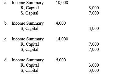 Partners R and S receive a salary allowance of $3,000 and $7,000, respectively, and share the remainder equally. If the company earned $4,000 during the period, the entry to close the income or loss into their capital accounts is:  <div style=padding-top: 35px> 