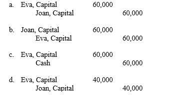 Joan pays Eva $60,000 for her $40,000 interest in a partnership. The entry to record the sale on the partnership books is: