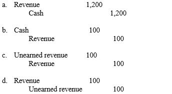 Assume that a company received $1,200 in advance for one year membership fee in the fitness center. The entry that would be made to record the recognition of revenue at the end of first month is: