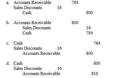 On June 3, Win-Tel Company sold merchandize worth $800 on credit, terms 2/10, n/30. The merchandize sold had cost $550. The customer paid the amount on June 10. What is the required journal entry to record the payment received under the periodic inventory system?  