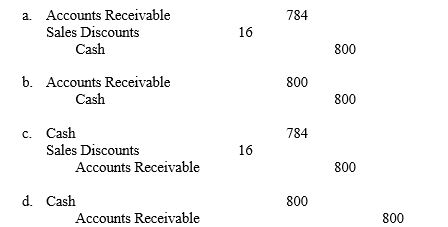 On June 3, Win-Tel Company sold merchandize worth $800 on credit, terms 2/10, n/30. The merchandize sold had cost $550. The customer paid the amount on June 15. What is the required journal entry to record the payment received under the periodic inventory system?