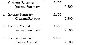 Information from the Income Statement columns of the work sheet of Landry Laundry Service is provided below: The entry to close the Cleaning Revenue account is